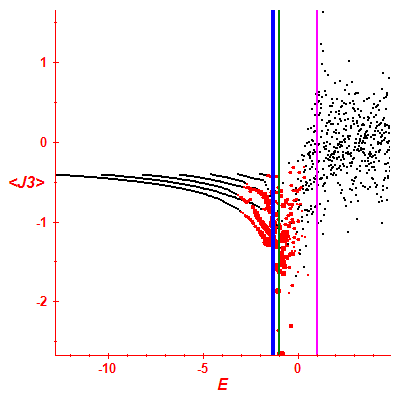 Peres lattice <J3>